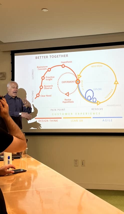 Design thinking workshop