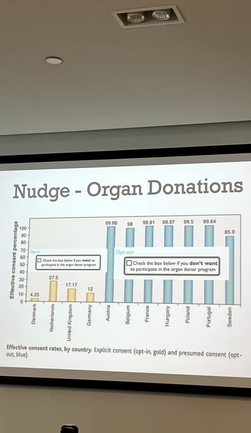 Nudge — organ donation research