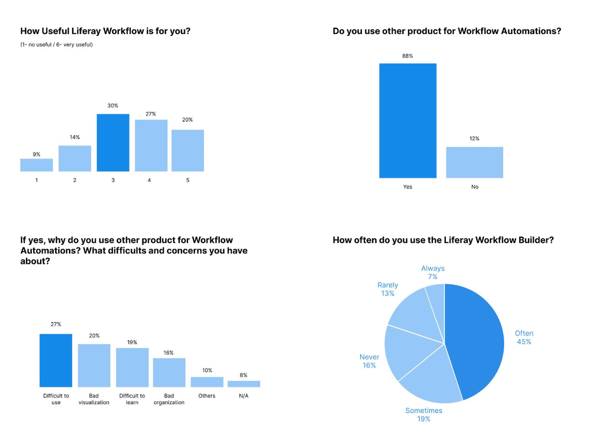 Liferay Workflow Builder — image 2